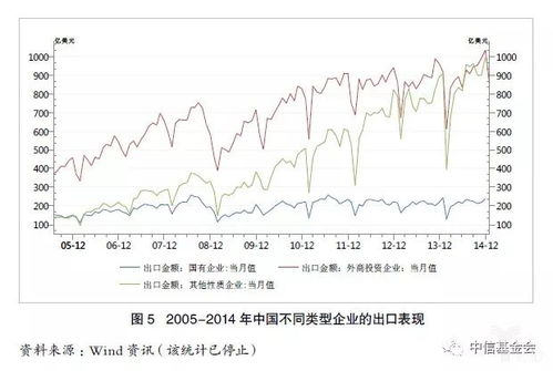 深度解析 面對全球制造業新特點，中國化學品進出口的'四心'應對之策
